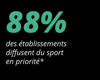 88% des Ã©tablissements diffusent du sport en prioritÃ©* 