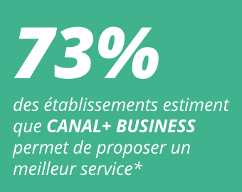 73% des Ã©tablissements estiment que canal+ business permet de proposer un meilleur service*